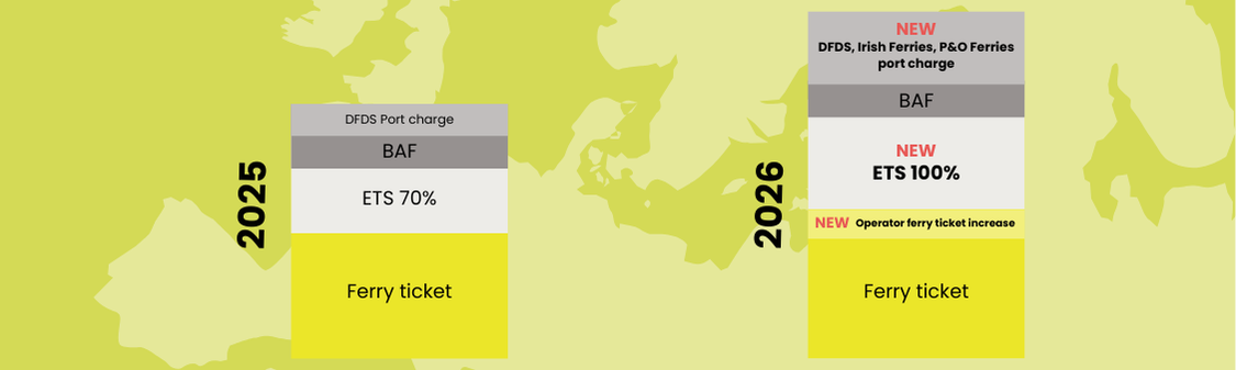 2025 - 2026 dover port charge changes